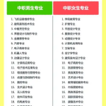 德阳中职升学招生老师：读中职学校如何选专业？这几点很重要